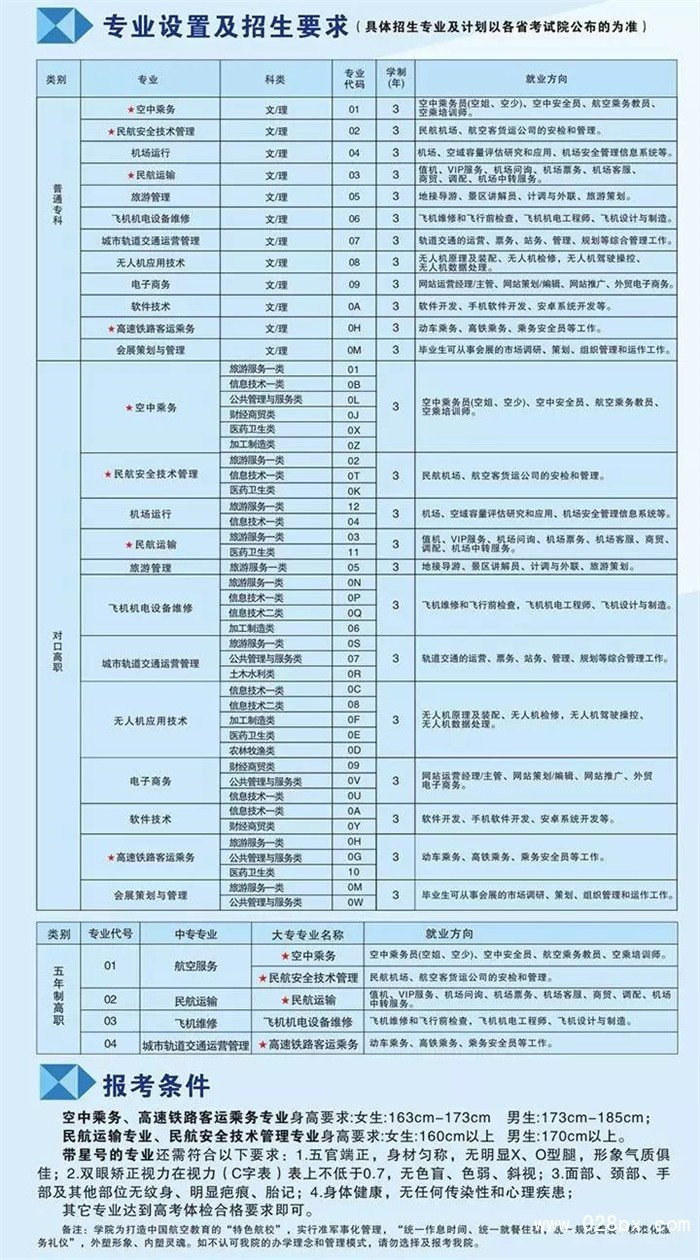 天府新區(qū)航空旅游職業(yè)學院2020年招生簡章