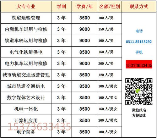 2020年鐵路學(xué)校招生人數(shù)