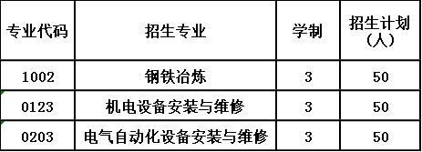 2020年內(nèi)江川威技工學校學費貴不貴