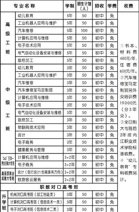 2020年內(nèi)江川威技工學(xué)校就業(yè)前景