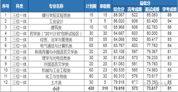 2020年東興區(qū)東方科技職業(yè)技術(shù)學(xué)校招生人數(shù)
