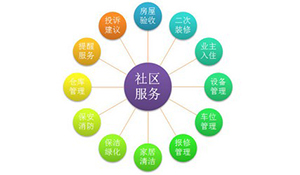 社區(qū)管理與服務(wù)