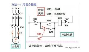 電氣運(yùn)行與控制