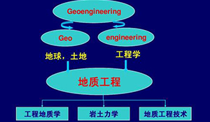 地質(zhì)工程專業(yè)