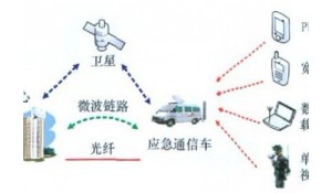 通信網(wǎng)絡(luò)應(yīng)用