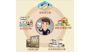 建筑裝飾設(shè)計(jì)