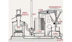 電廠熱能動力裝置