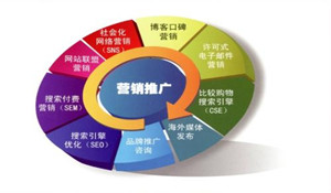 市場營銷專業(yè)