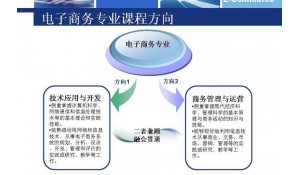 電子商務(wù)