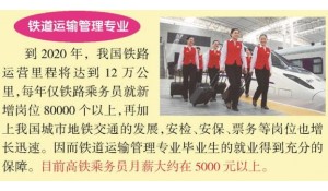 鐵道運輸管理