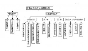 電子技術(shù)應(yīng)用
