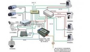 樓宇智能化設(shè)備安裝與運(yùn)行