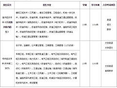 西南交通大學(xué)網(wǎng)絡(luò)教育2020年春季招生簡章