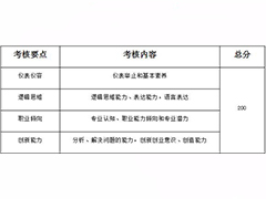 成都文理學(xué)院2020年普通高等學(xué)校高職教育  單獨考試招生章程