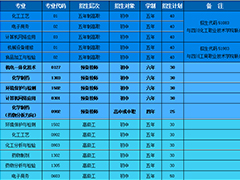2020年四川理工技師學(xué)院招生指南