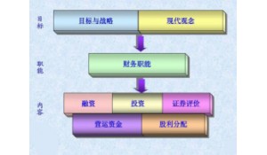 經(jīng)濟(jì)貿(mào)易系