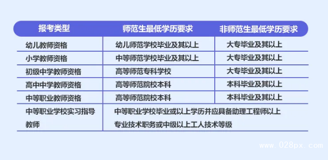 四川幼師資格證報(bào)名條件2020