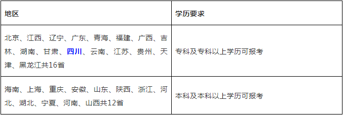 四川幼師資格證報(bào)名條件2020