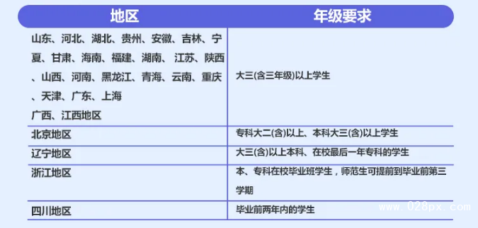 四川幼師資格證報(bào)名條件2020
