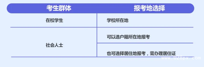 四川幼師資格證報(bào)名條件2020