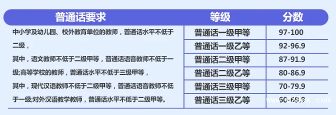 四川幼師資格證報(bào)名條件2020