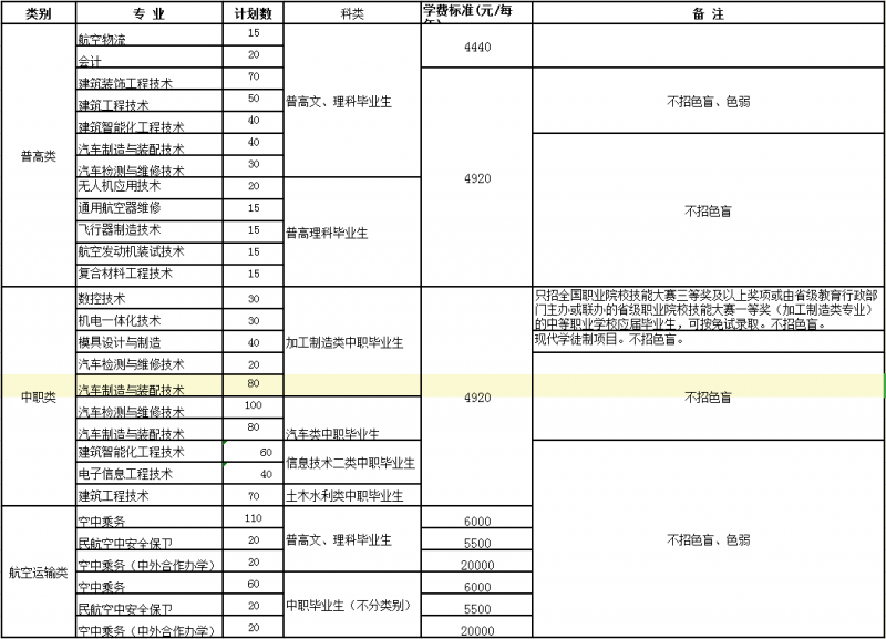 成都航空職業(yè)技術(shù)學(xué)院官網(wǎng)