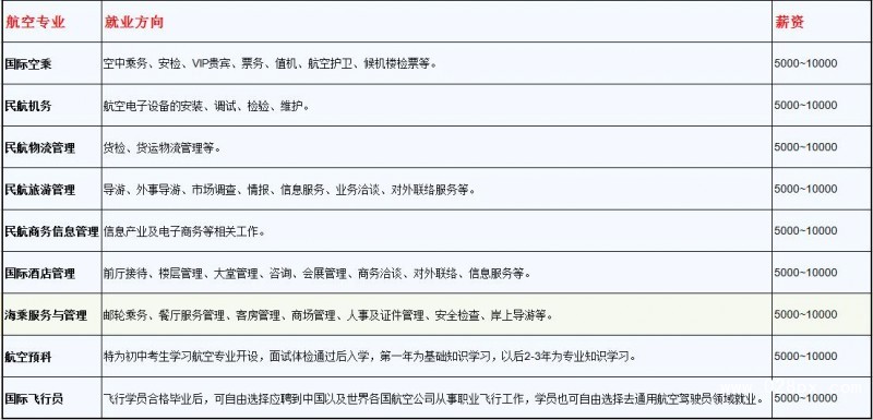 成都航空專業(yè)就業(yè)前景