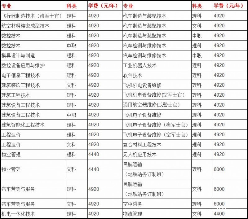成都航空職業(yè)技術學院學費多少錢[標準]