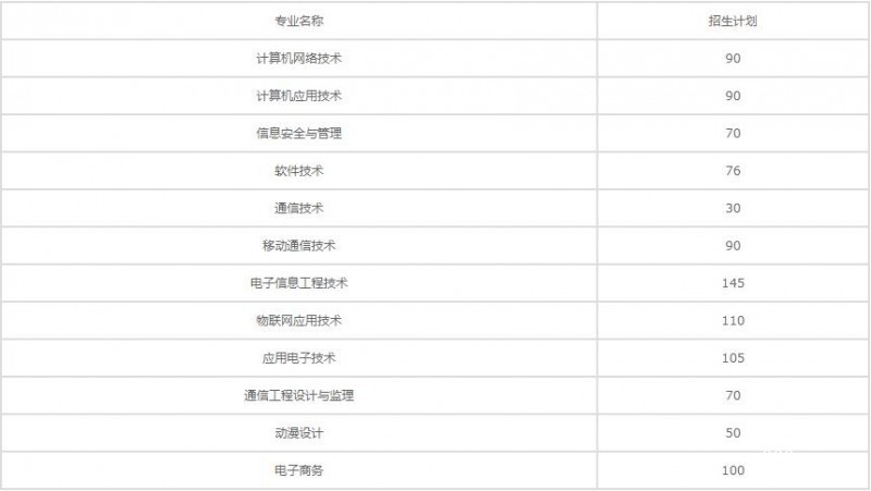 貴州電子信息職業(yè)技術(shù)學(xué)院