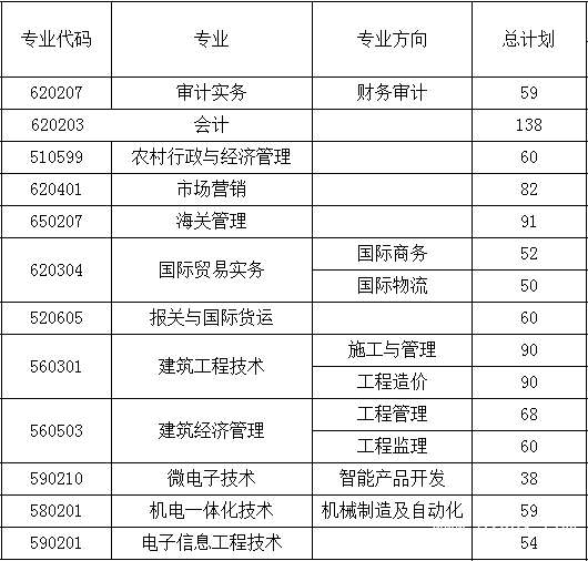 重慶經(jīng)貿(mào)職業(yè)學(xué)院