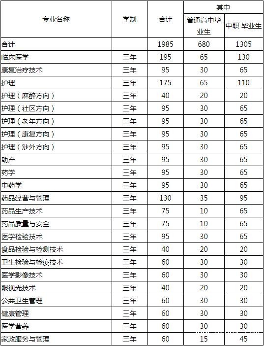 貴陽護(hù)理職業(yè)學(xué)院