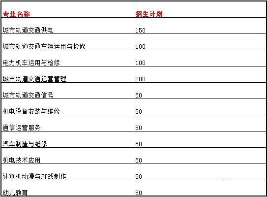 重慶鐵路運輸高級技工學(xué)校
