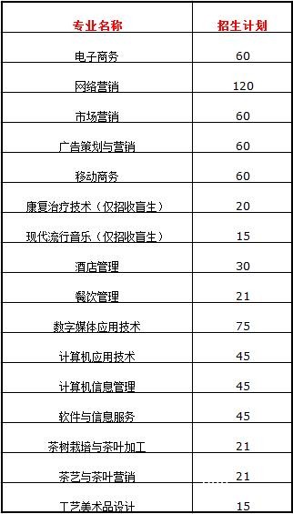 貴州盛華職業(yè)學(xué)院
