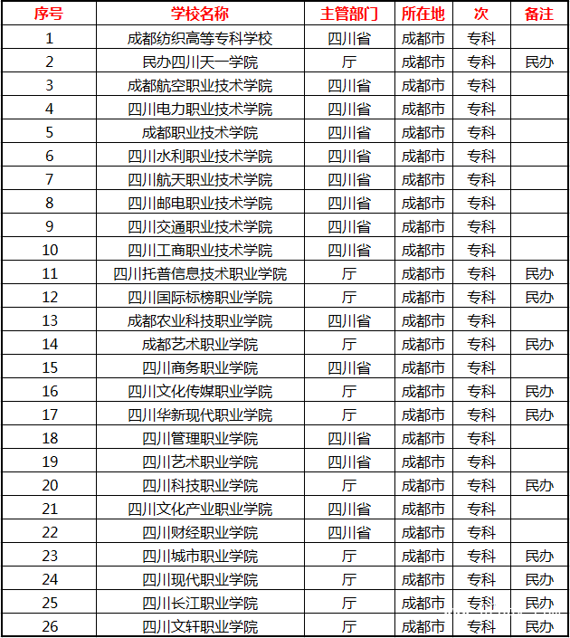 四川高等?？茖W(xué)校