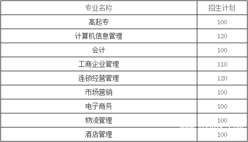 貴州商業(yè)高等專(zhuān)科學(xué)校