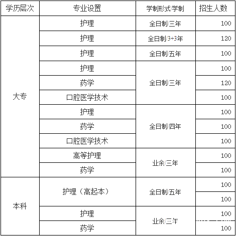 貴州省人民醫(yī)院護士學校