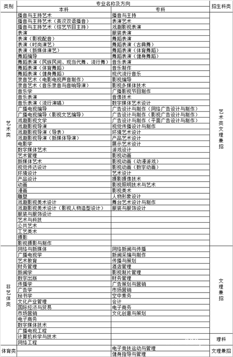 四川傳媒學(xué)院