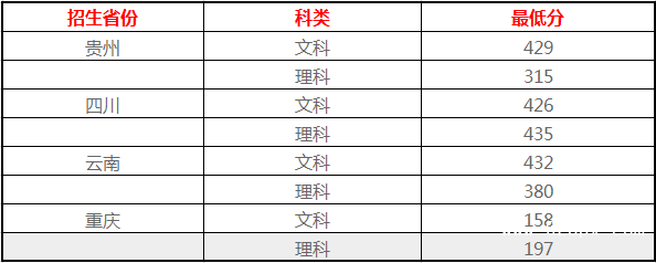 成都職業(yè)技術(shù)學(xué)院錄取分?jǐn)?shù)線