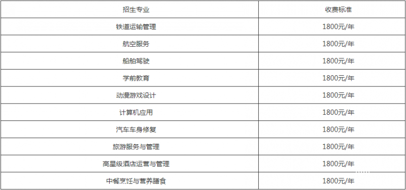自貢市旅游職業(yè)高級中學收費標準