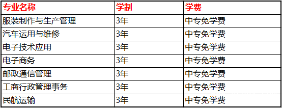 四川省自貢倍樂(lè)職業(yè)技術(shù)學(xué)校收費(fèi)標(biāo)準(zhǔn)