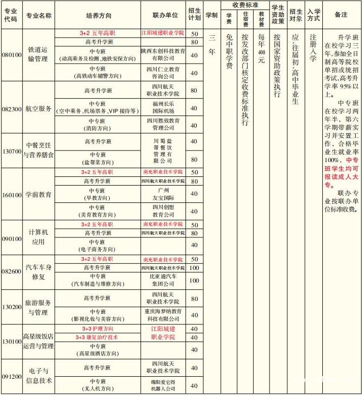 自貢市旅游職業(yè)高級(jí)中學(xué)的費(fèi)用是多少