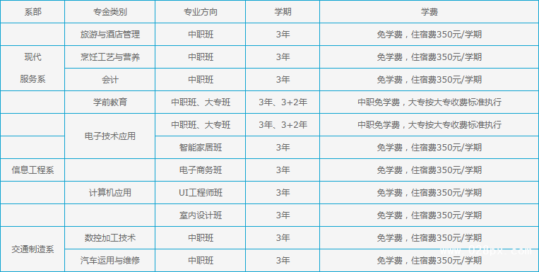 四川省成都市中和職業(yè)中學貴不貴