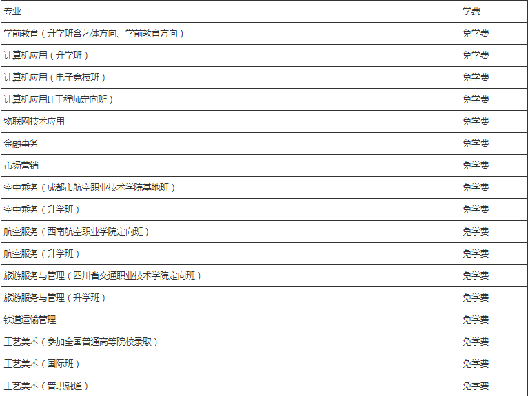 四川省成都市禮儀職業(yè)中學(xué)費(fèi)用
