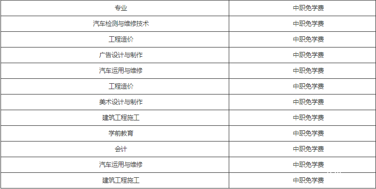 四川廣播電視中等專業(yè)學(xué)校的費(fèi)用