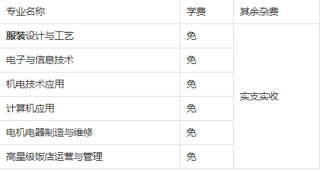 攀枝花商貿(mào)電子職業(yè)技術(shù)學(xué)校費用 攀枝花商貿(mào)電子職業(yè)技術(shù)學(xué)校費用