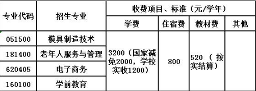 瀘州市天宇中等職業(yè)技術(shù)學(xué)校收費(fèi)