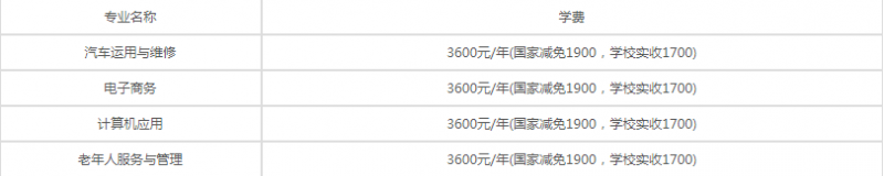 瀘州市鵬程中等職業(yè)學(xué)校收費(fèi)標(biāo)準(zhǔn)