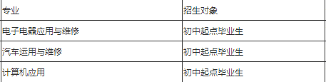 簡陽市育英文武職業(yè)技術(shù)學(xué)校報(bào)名 簡陽市育英文武職業(yè)技術(shù)學(xué)校報(bào)名