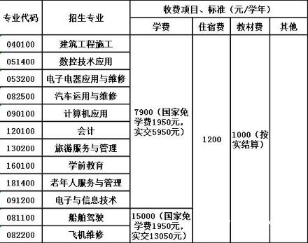 合江縣少岷職業(yè)技術學校收費標準 合江縣少岷職業(yè)技術學校收費標準