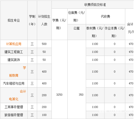 成都指南針職業(yè)技術(shù)學(xué)校收費(fèi)標(biāo)準(zhǔn)